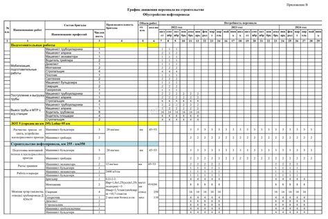 Перегруженность графиком работ