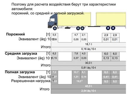 Перегрузка отсека