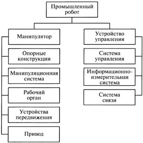 Перегрузка рабочего органа