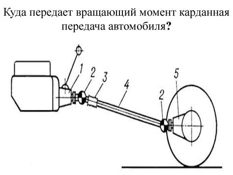 Передача крутящего момента