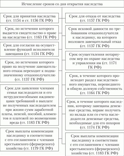 Передача наследства в соответствии с законодательством