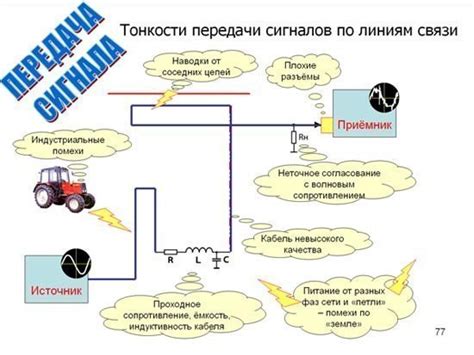 Передача сигналов на исполнительные устройства