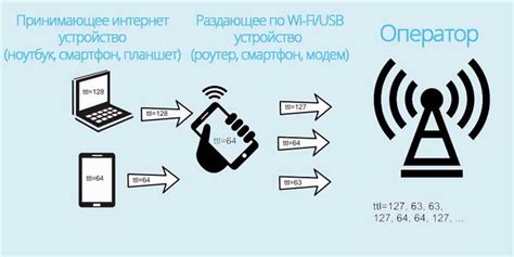 Перезагрузка телефона и наушников