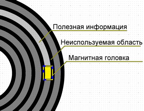 Перезапись информации на диске