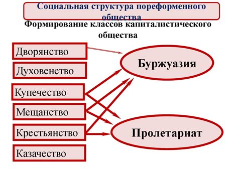 Перемены в активности и поедании