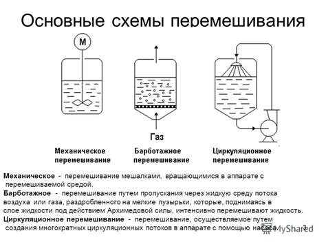 Перемешивание слюны с бактериями