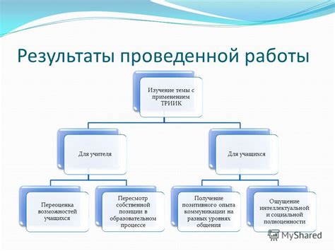 Переоценка значимости работы учителя