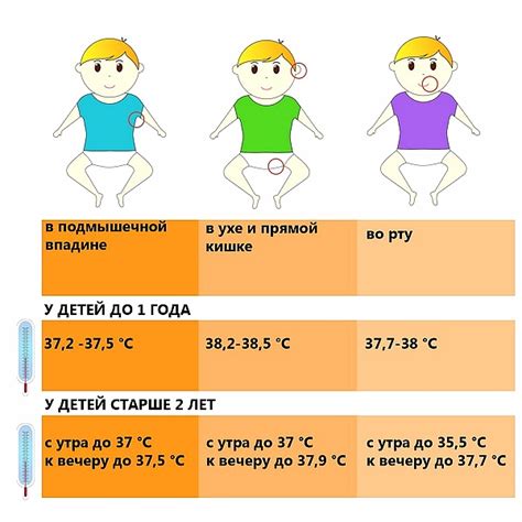 Перепады температуры у ребенка