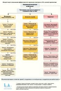 Переработка карты для повышения эффективности