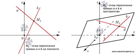 Пересекающиеся точки