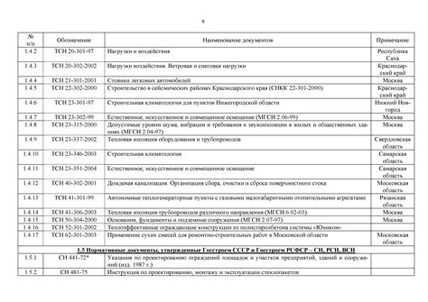 Перечень необходимых документов и их обязательность