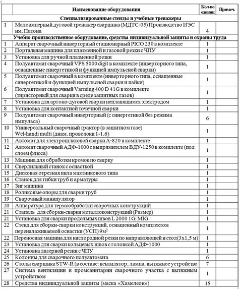 Перечень оборудования для установки ПДН