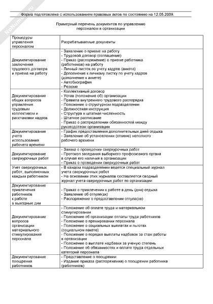 Перечень обязанностей оператора на рабочем месте