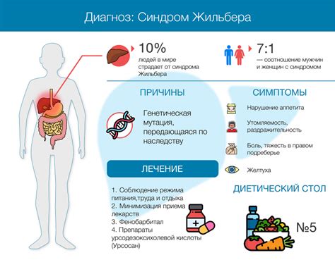 Перечень препаратов, которые нельзя принимать при синдроме жильбера: