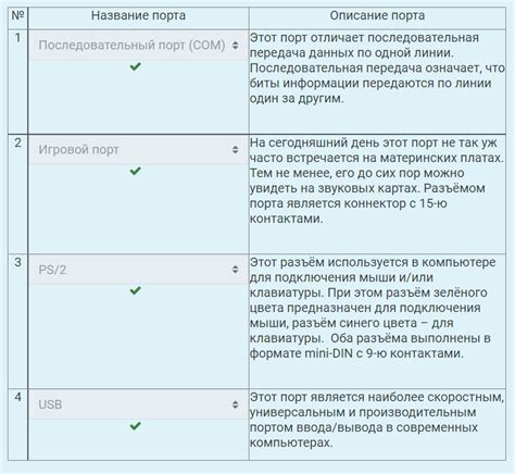 Перечень требуемых пакетов документов