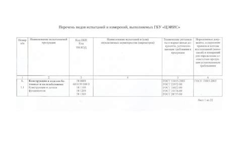 Перечень требуемых тестов и испытаний