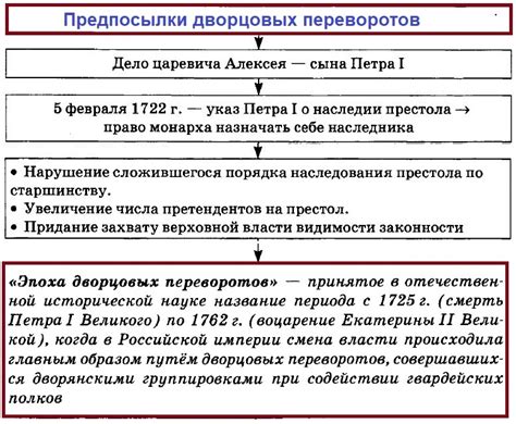 Период дворцовых переворотов