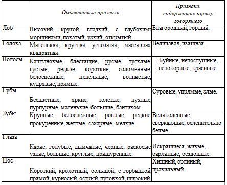 Персонализация персонажей: от выбора внешности до характеристик