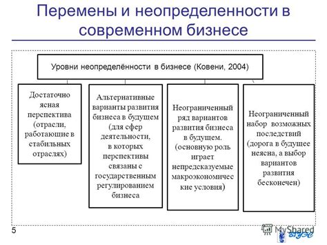 Перспектива положительной перемены