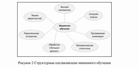 Перспективы использования в раннем сроке