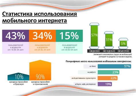 Перспективы использования мобильного интернета