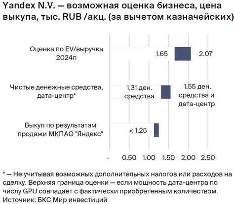 Перспективы компании после ухода Кузьмина