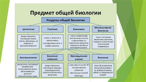 Перспективы развития биологических наук