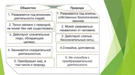 Перспективы развития и влияние на общество