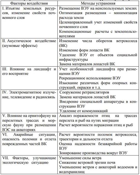 Перспективы развития и влияние на окружающую среду