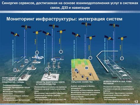 Перспективы развития ледокольной техники