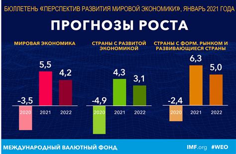 Перспективы развития мировой экономики