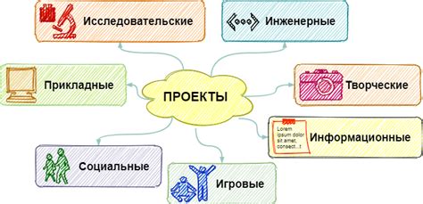 Перспективы развития проекта