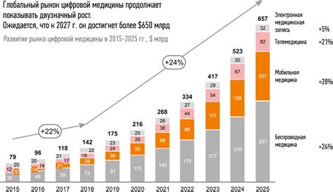 Перспективы развития сотрудничества