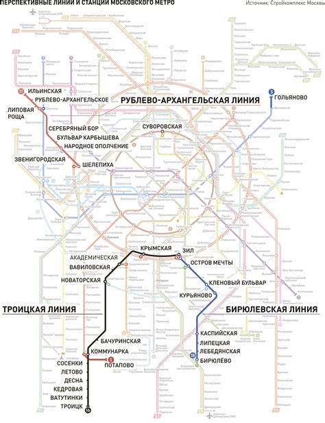 Перспективы развития станции