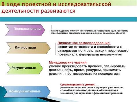 Перспективы роста и развития методов восстановления потерянной конечности