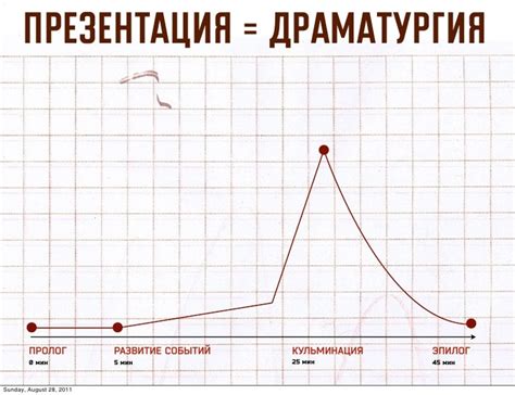 Пик, развитие событий, эпилог