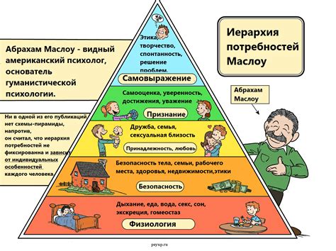 Пирамида потребностей Маслоу