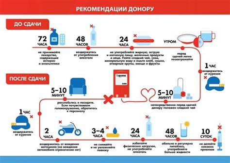 Питание перед сдачей крови у детей: рекомендации