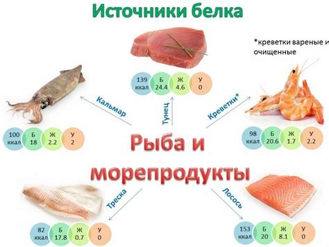 Питательные свойства натуральных заменителей