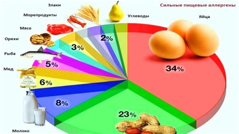 Пищевая непереносимость и газообразование