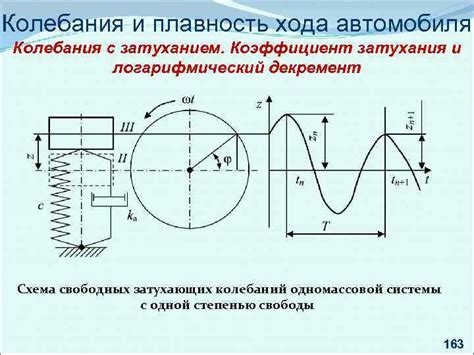 Плавность и плавность динамики