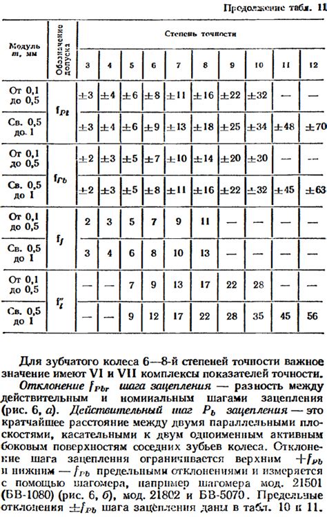 Плавность и точность работы