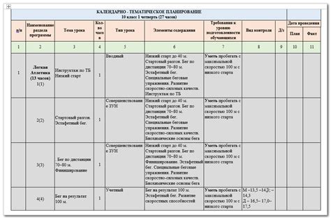 Планирование зарядок с учетом особенностей боя