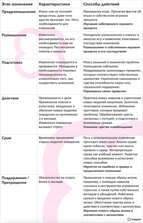 Планирование изменений графика