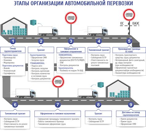 Планирование переезда через границу