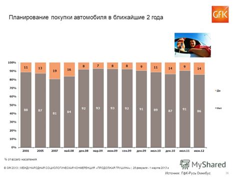 Планирование покупки автомобиля