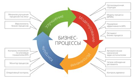 Планирование пути: стратегия уверенности и упорства