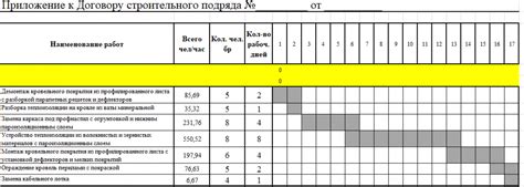 Планирование работы и сроки