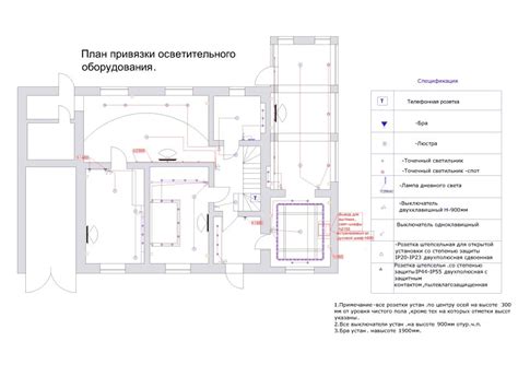 Планирование размещения предметов