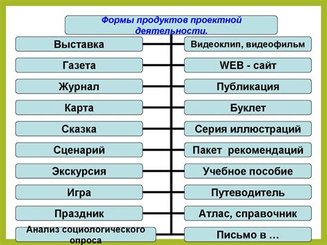 Планирование содержания видеоролика